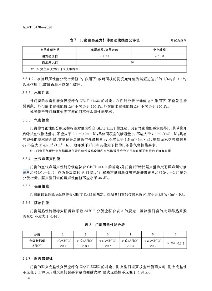 2020最新《铝合金门窗》国家标准文件正式发布！