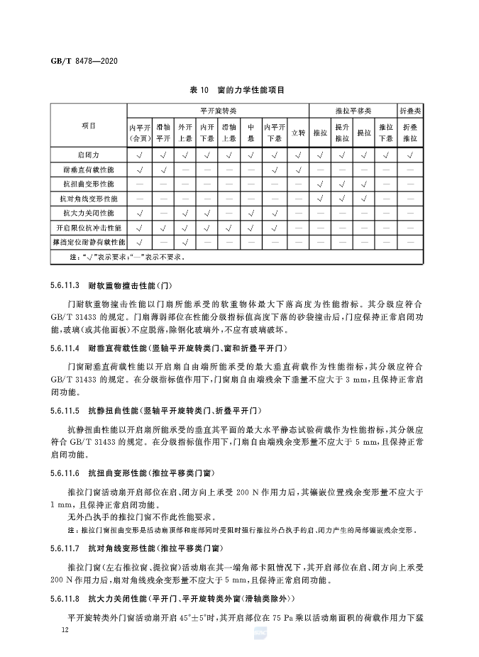 2020最新《铝合金门窗》国家标准文件正式发布！