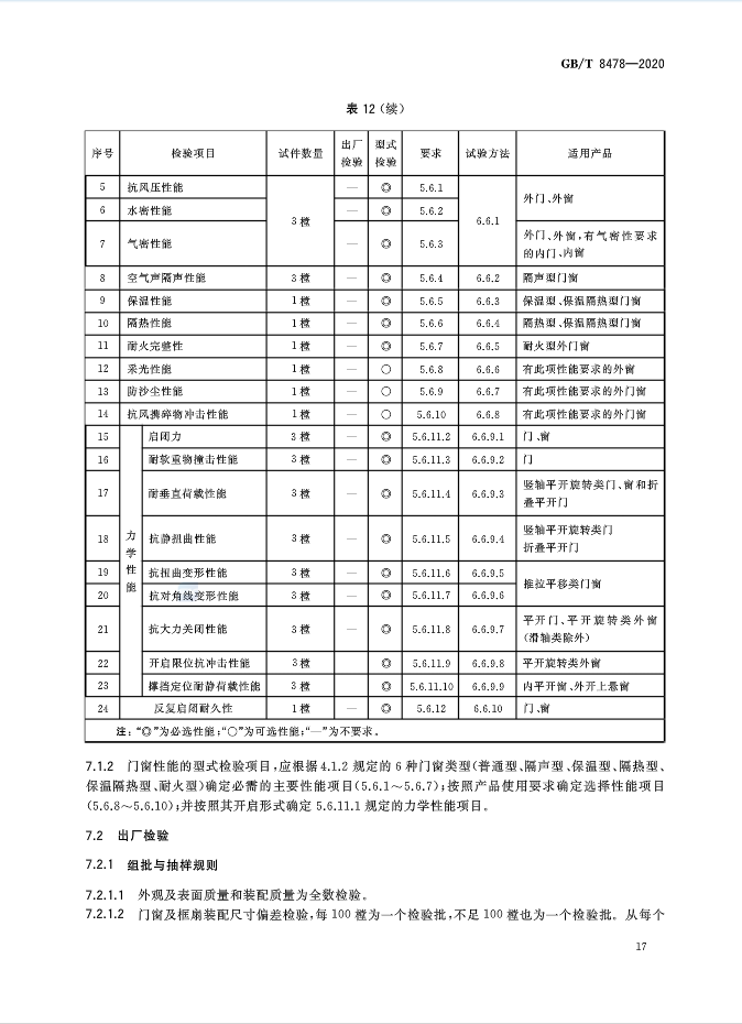 2020最新《铝合金门窗》国家标准文件正式发布！