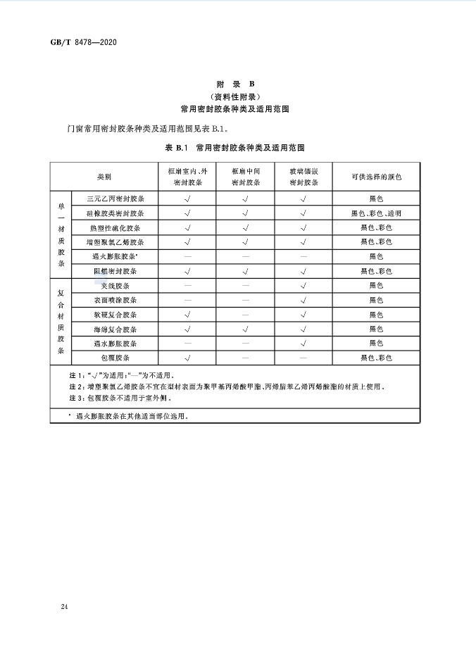 2020最新《铝合金门窗》国家标准文件正式发布！