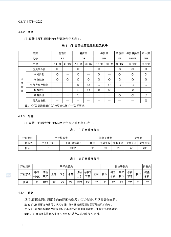 2020最新《铝合金门窗》国家标准文件正式发布！