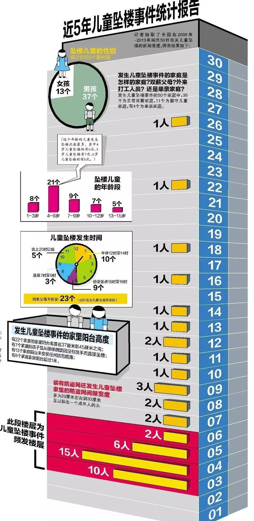 房子装修，原来自带的门窗要不要换？门窗装修如何不踩坑？