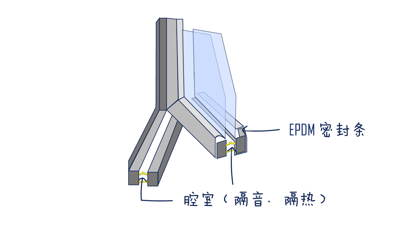 窗户临街，吵到失眠？隔音窗这几点一定要选对！