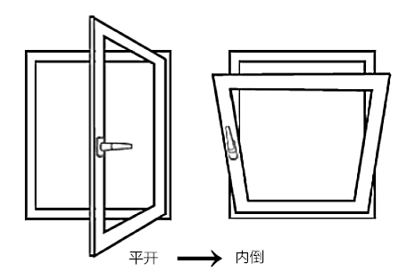 听说您对内开内倒窗有很多疑问？99%的知识点都在这里了！