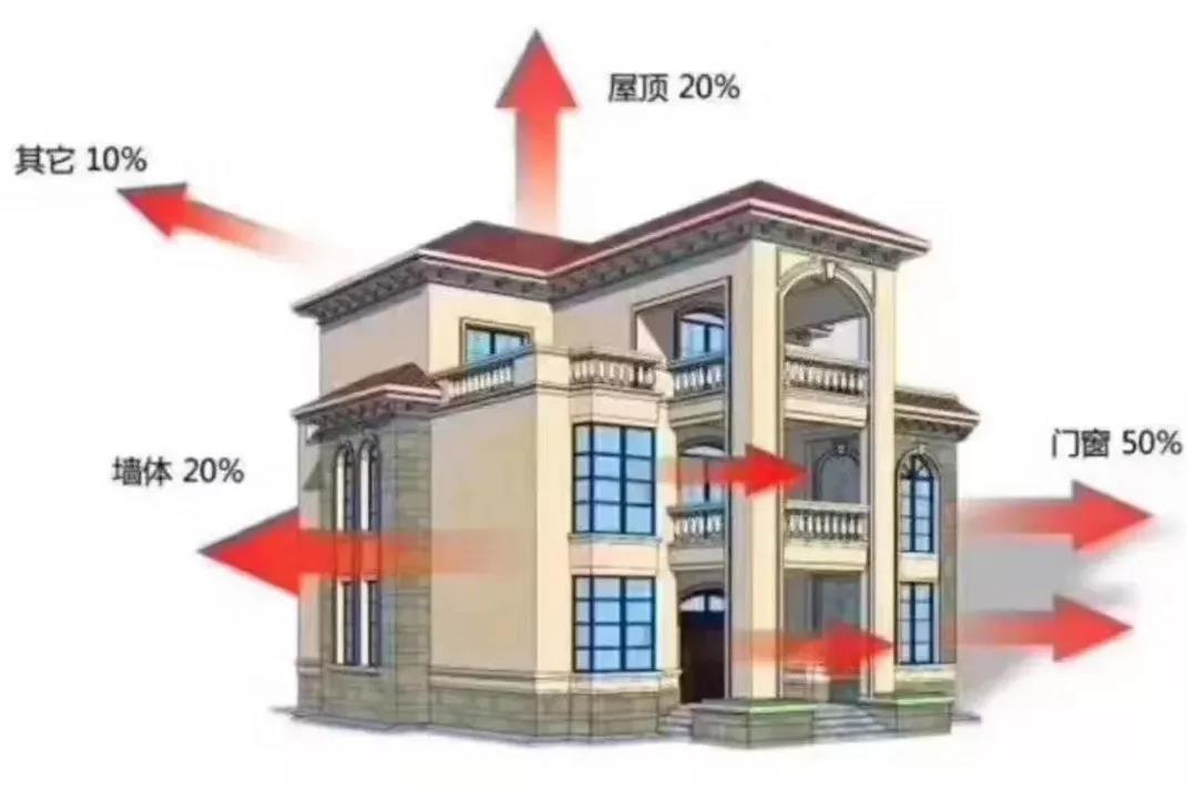 老房旧窗这样改造，「老破旧」逆袭精致暖居！