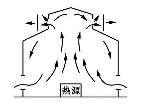 怎样建一个不违建又极美的阳光房？阳光房这样设计，胜过千万豪宅！