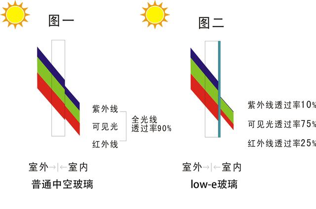 世界地球日｜一扇节能门窗，守护地球，更守护家人！
