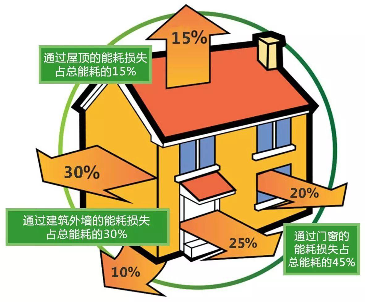 世界地球日｜一扇节能门窗，守护地球，更守护家人！