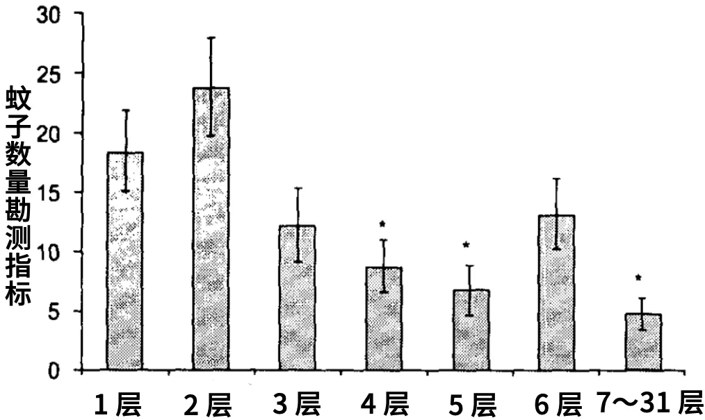 买到一楼二楼真的这么惨吗？门窗装的好，一楼也很香！