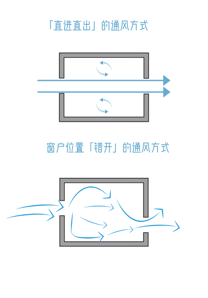 家里门窗这样设计，你头疼的「采光」「通风」问题一步解决！
