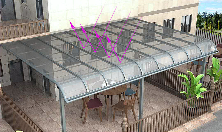 家中想搭建一个有格调的阳光雨棚？这些知识您一定要先了解！