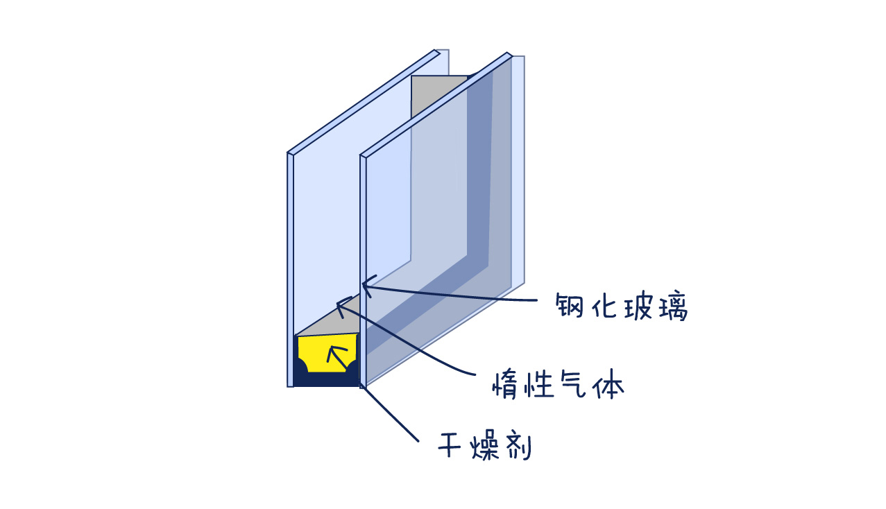 隔音门窗，你真的会选吗？别再交智商税了！