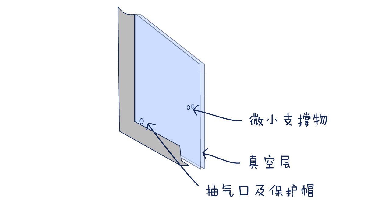 隔音门窗，你真的会选吗？别再交智商税了！