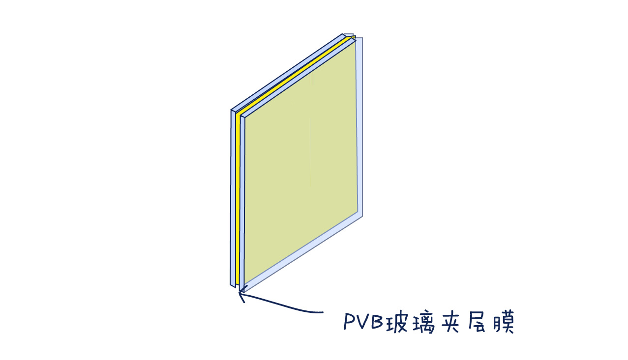 怎样分辨自家是低频噪音，还是高频噪音？隔音门窗怎样针对选择？