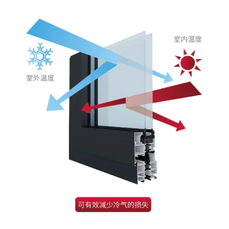 寒露｜冷空气来袭，您的保暖门窗准备好了吗？