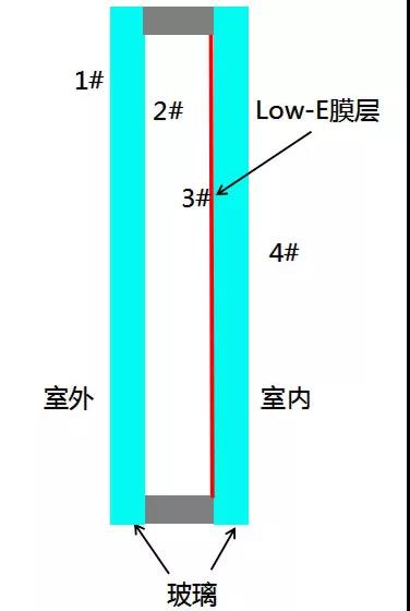 超全干货｜家居门窗玻璃怎么选？看完不再纠结！