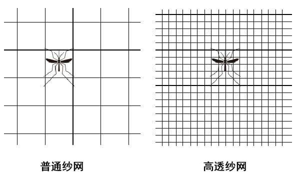 家住一楼二楼，想要住的更省事舒适，门窗应该怎样设计？