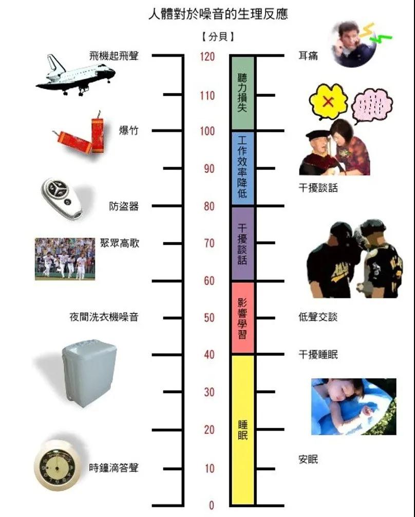 家住马路边，隔音门窗应该怎样选择？