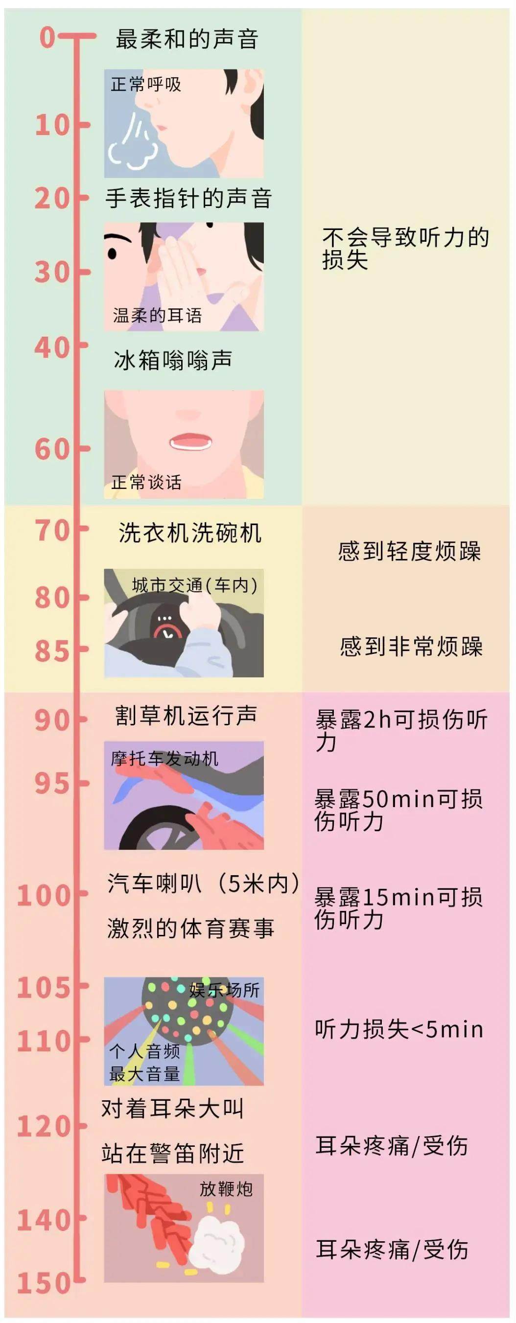 听力损伤不可逆！你还在忍受噪音吗？在家隔音就靠它了！