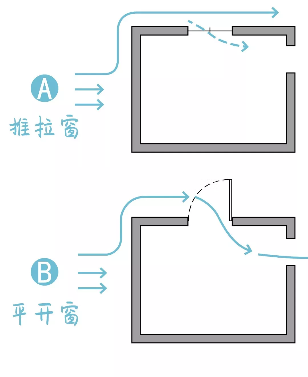 怎样建一个「舒适•实用•高颜值」的阳光房？阳光房这样设计，胜过千万豪宅！