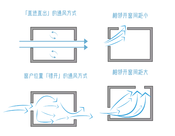 怎样建一个「舒适•实用•高颜值」的阳光房？阳光房这样设计，胜过千万豪宅！