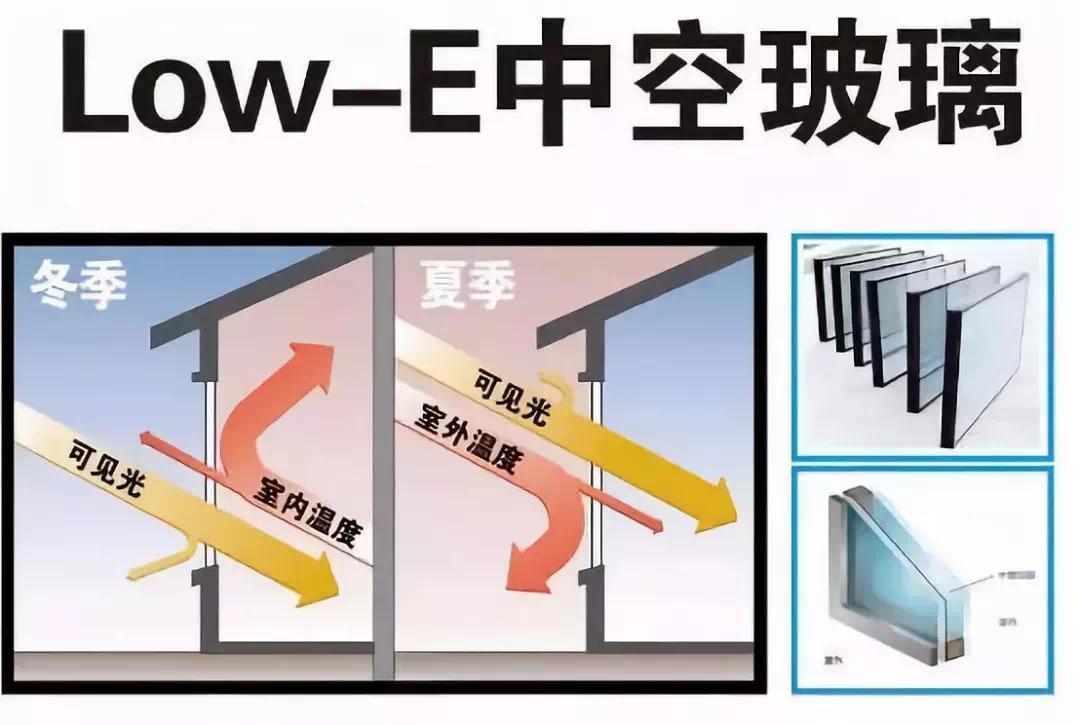 高温天气下，门窗隔热的Low-E玻璃，您选对了吗？