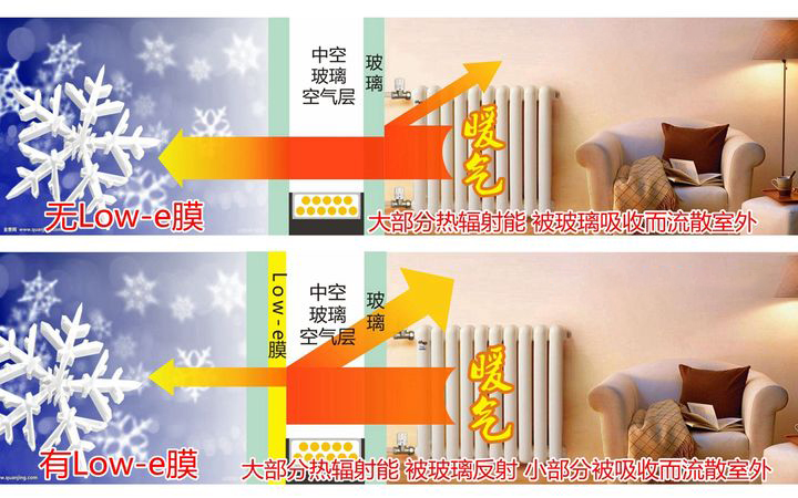 高温天气下，门窗隔热的Low-E玻璃，您选对了吗？