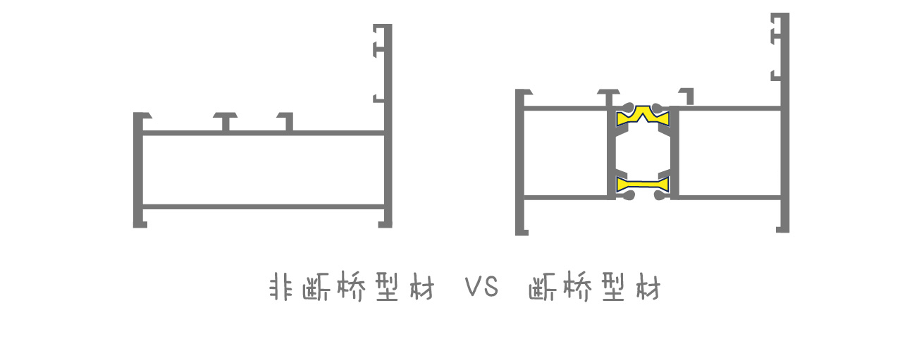 高温+空调，夏天电费怎么省下来？别担心，有节能门窗来帮您！