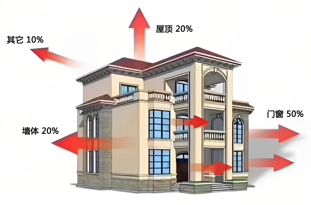 高温+空调，夏天电费怎么省下来？别担心，有节能门窗来帮您！