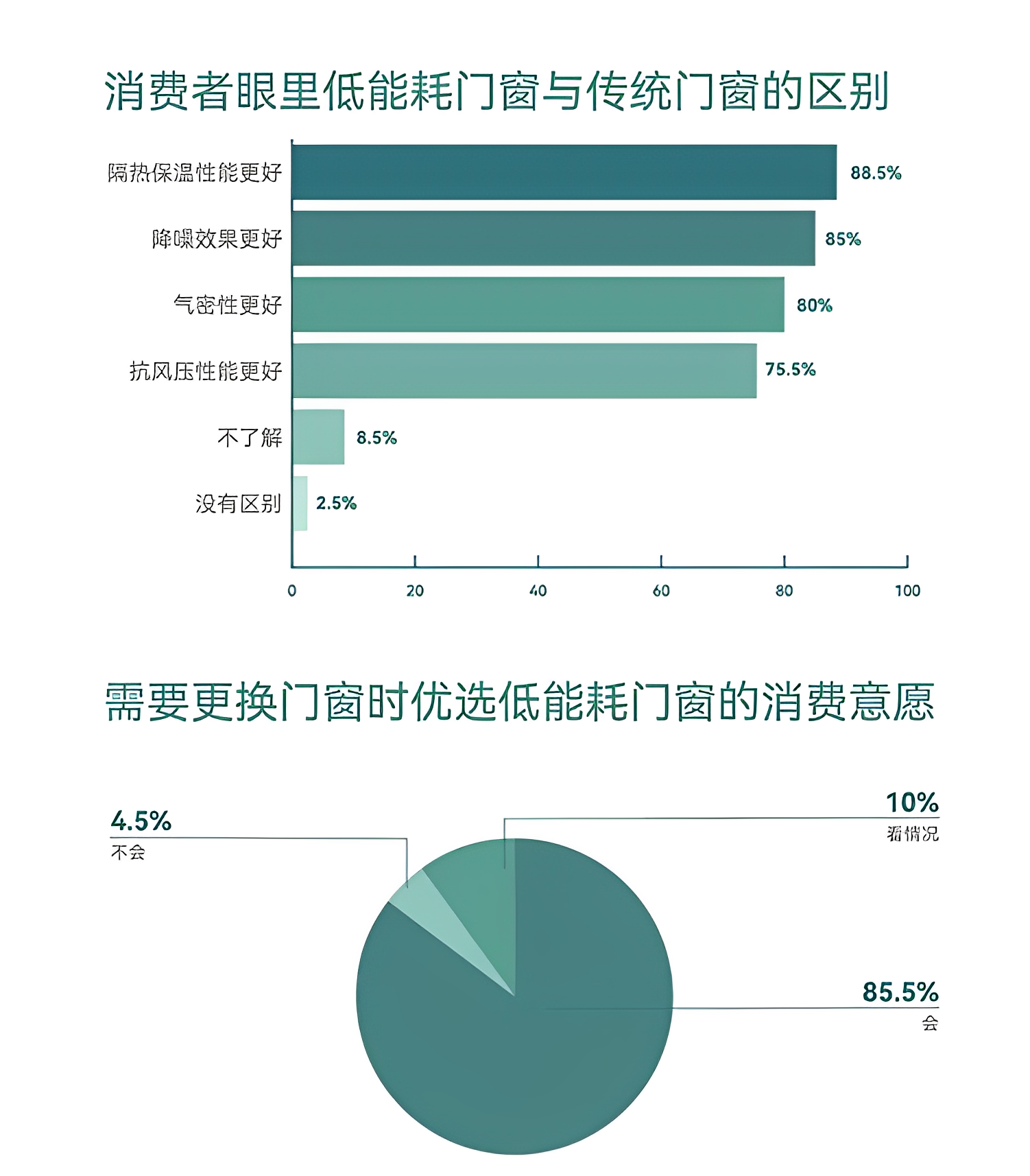 全屋门窗定制呼声渐高丨芬德格林&凯地亚加速布局，角逐万亿新赛道！